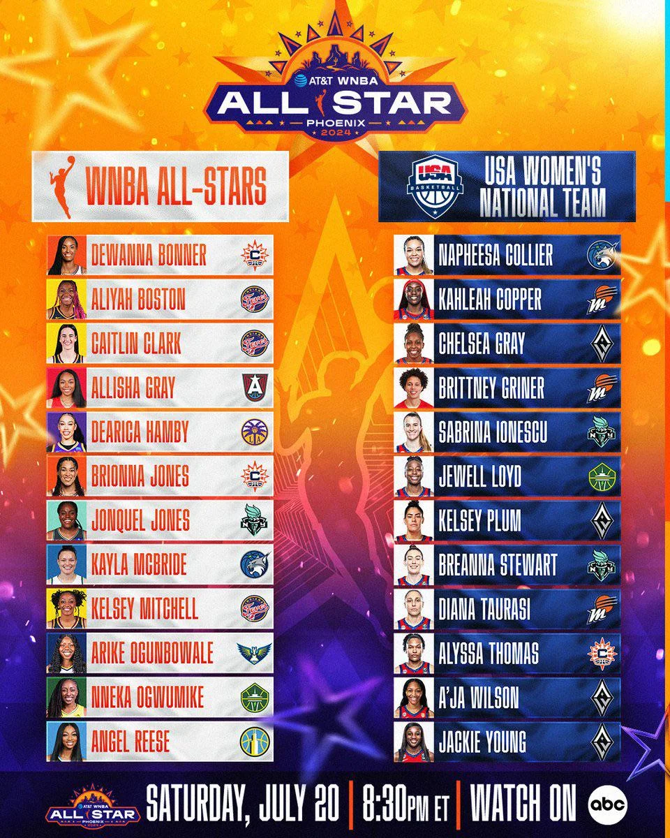 WNBA USWNT vs All Stars Picks and Odds | July 20, 2024