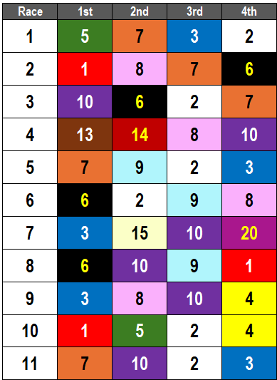 Churchill Downs Picks: Keertana Stakes Analysis