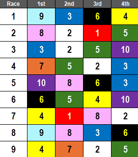 Mountaineer Picks- West Virginia Derby