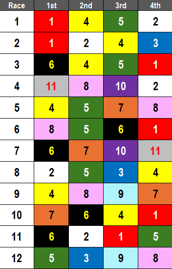 Saratoga Picks: 2024 Fourstartdave Handicap