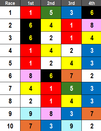 Del Mar Picks- 2024 Yellow Ribbon Handicap