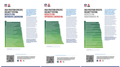 Helmet Laboratory Testing Performance Results