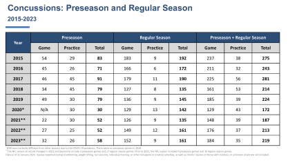 Injury Data Since 2015