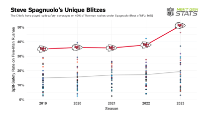 Greatest NFL defensive coordinator of all time? Chiefs' Steve Spagnuolo presents compelling case