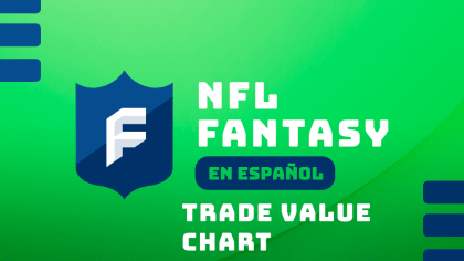 Trade Value Chart – Semana 3 